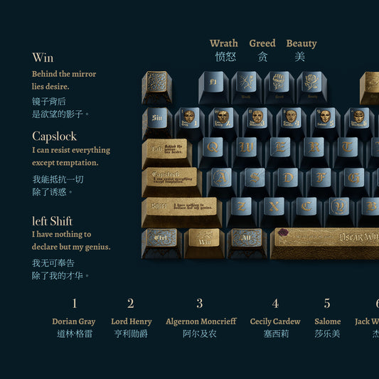Gilded Sorrow Keycap Set – Literarische Giganten: Wilde