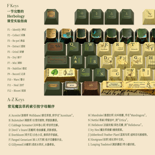 Keycap-Set „Verzaubertes Gewächshaus“ – Herbologie-Kollektion