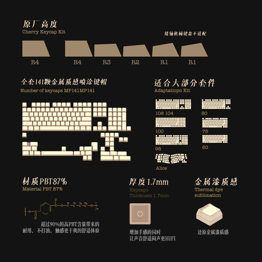 グレート・ギャツビー キーキャップセット – 文学巨匠シリーズ