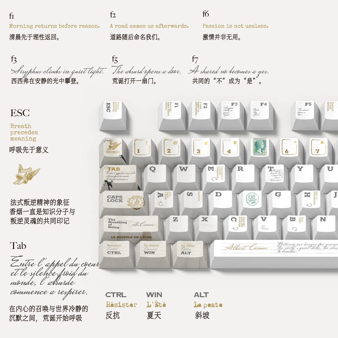 Camus Breath of Existence Philosophy Keycap Set