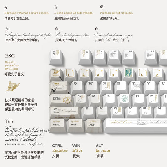 Camus Breath of Existence Philosophy Keycap Set