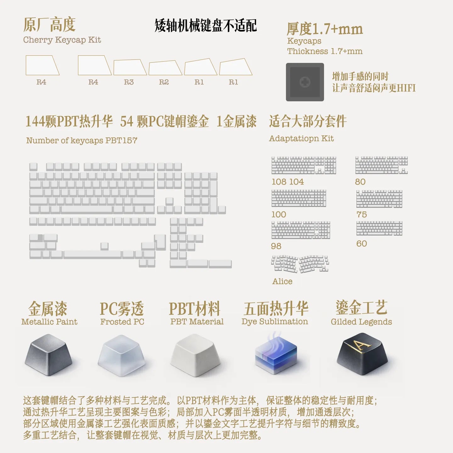Camus Breath of Existence Philosophy Keycap Set