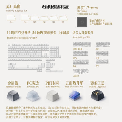 Camus Breath of Existence Philosophy Keycap Set