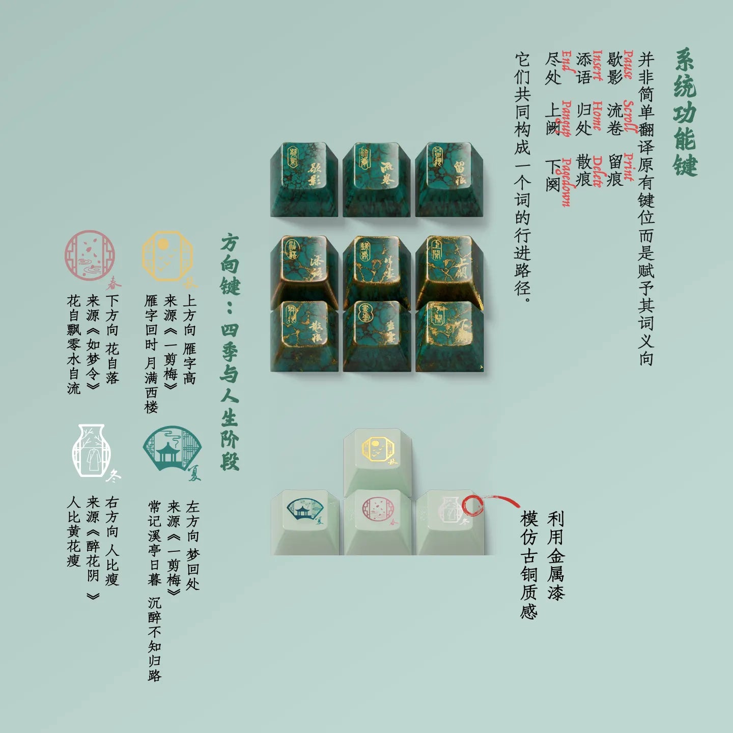 Chinese Poetess Themed Keycap Sets for Custom Keyboards