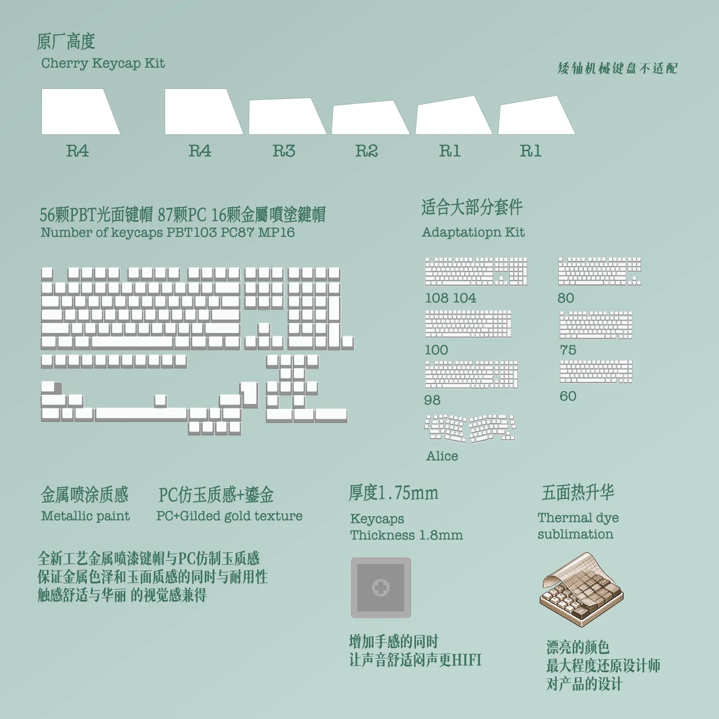 Chinese Poetess Themed Keycap Sets for Custom Keyboards