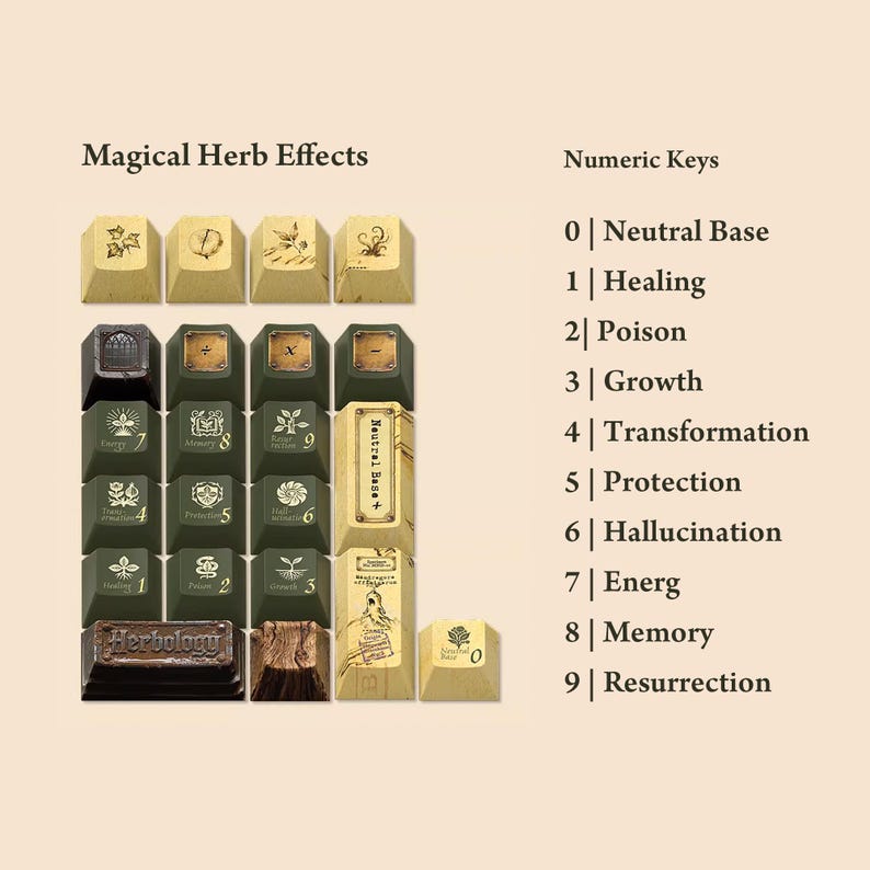 Herbology - Magical themed keycaps - Novelty keycaps