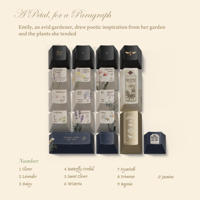 Emily Dickinson-Inspired Custom Keycaps – Handcrafted Literary Art for Your Keyboard – Novelty keycaps