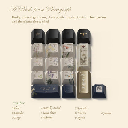 Emily Dickinson-Inspired Custom Keycaps – Handcrafted Literary Art for Your Keyboard – Novelty keycaps