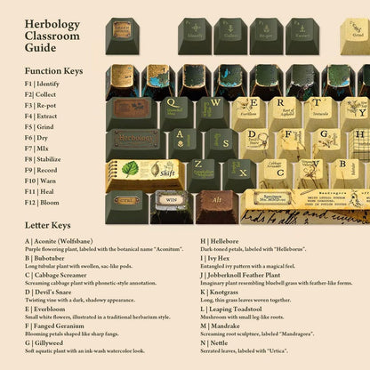 Herbology - Magical themed keycaps - Novelty keycaps