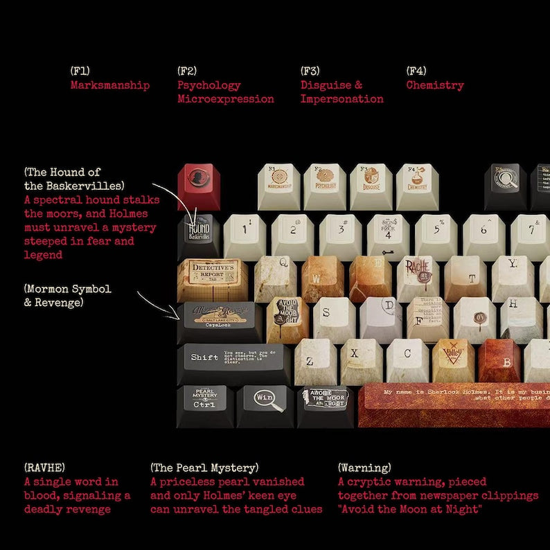 Sherlock Holmes Keycaps – Detective Theme Mechanical Keyboard Caps, 221B Baker Street