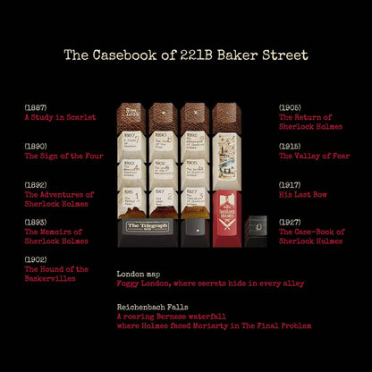 Sherlock Holmes Keycaps – Detective Theme Mechanical Keyboard Caps, 221B Baker Street